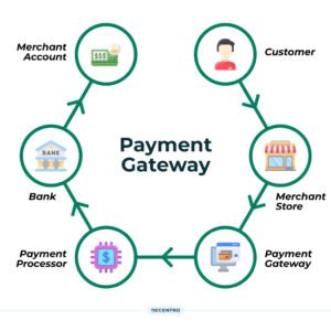 unnamed (1) Payment Gateway Integration
