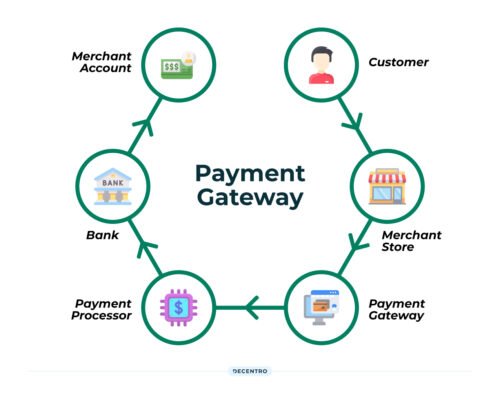 Payment Gateway Integration