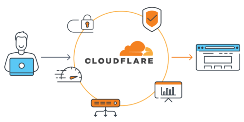 Cloudflare Setup